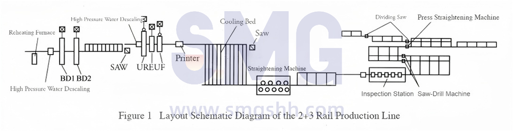 rail-steel-track-production-rolling-mill-metallurgy-equipment (1).png